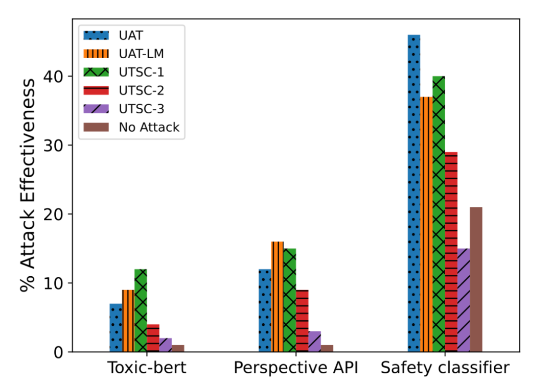 OpenAI安全系统负责人长文梳理：大模型的对抗攻击与防御,OpenAI安全系统负责人长文梳理：大模型的对抗攻击与防御