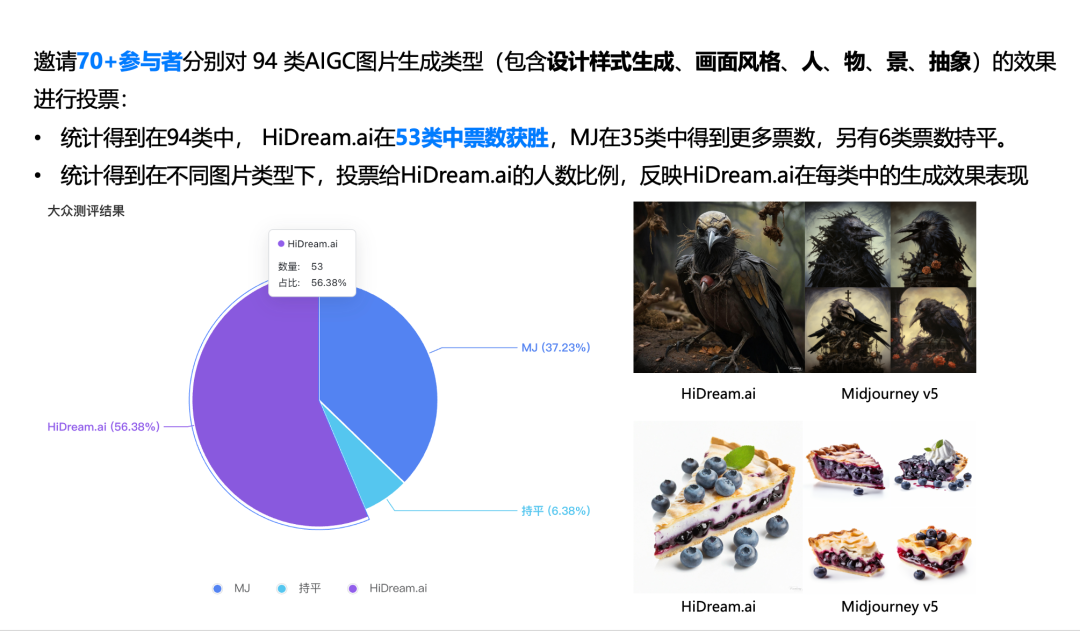 梅涛：HiDream.ai视频生成已打破业界4秒瓶颈，能够支持15秒以上