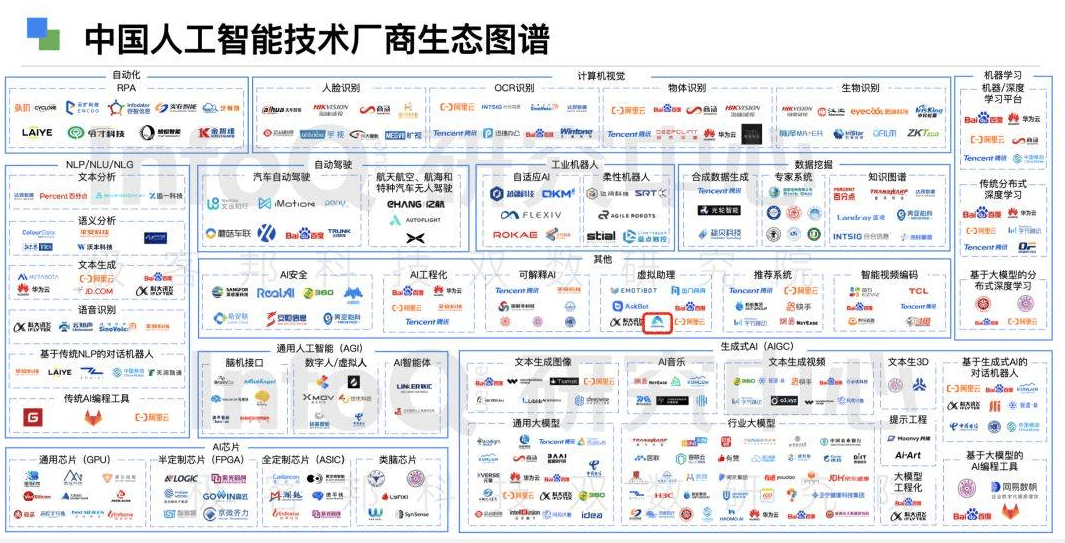 4年增长13倍！中国AI PC产业大爆发：千亿市场谁来分羹?