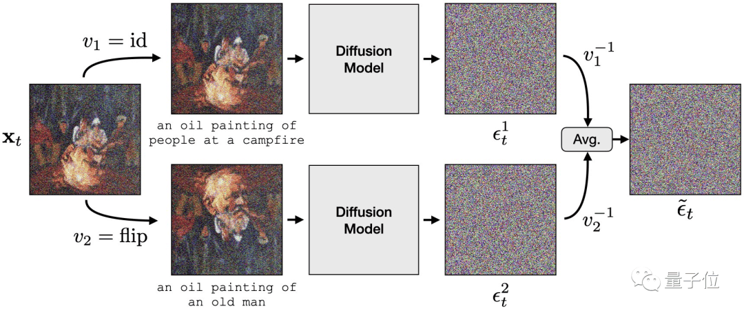 AI视觉字谜爆火！梦露转180°秒变爱因斯坦，英伟达高级AI科学家：近期最酷的扩散模型