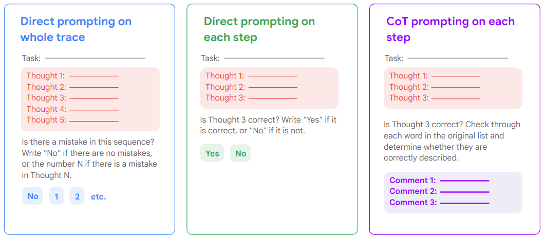 Direct（trace）、Direct（step）和 CoT（step）三种提示方法