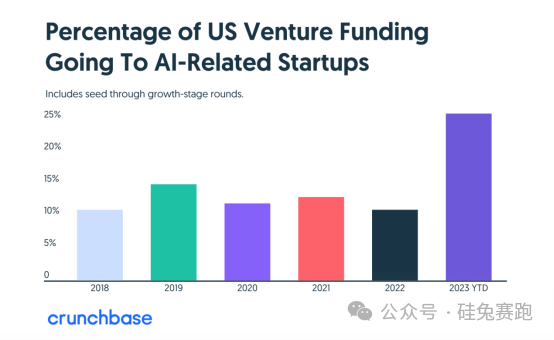 Airbnb斥资2亿，收购了家只有12个人的AI初创